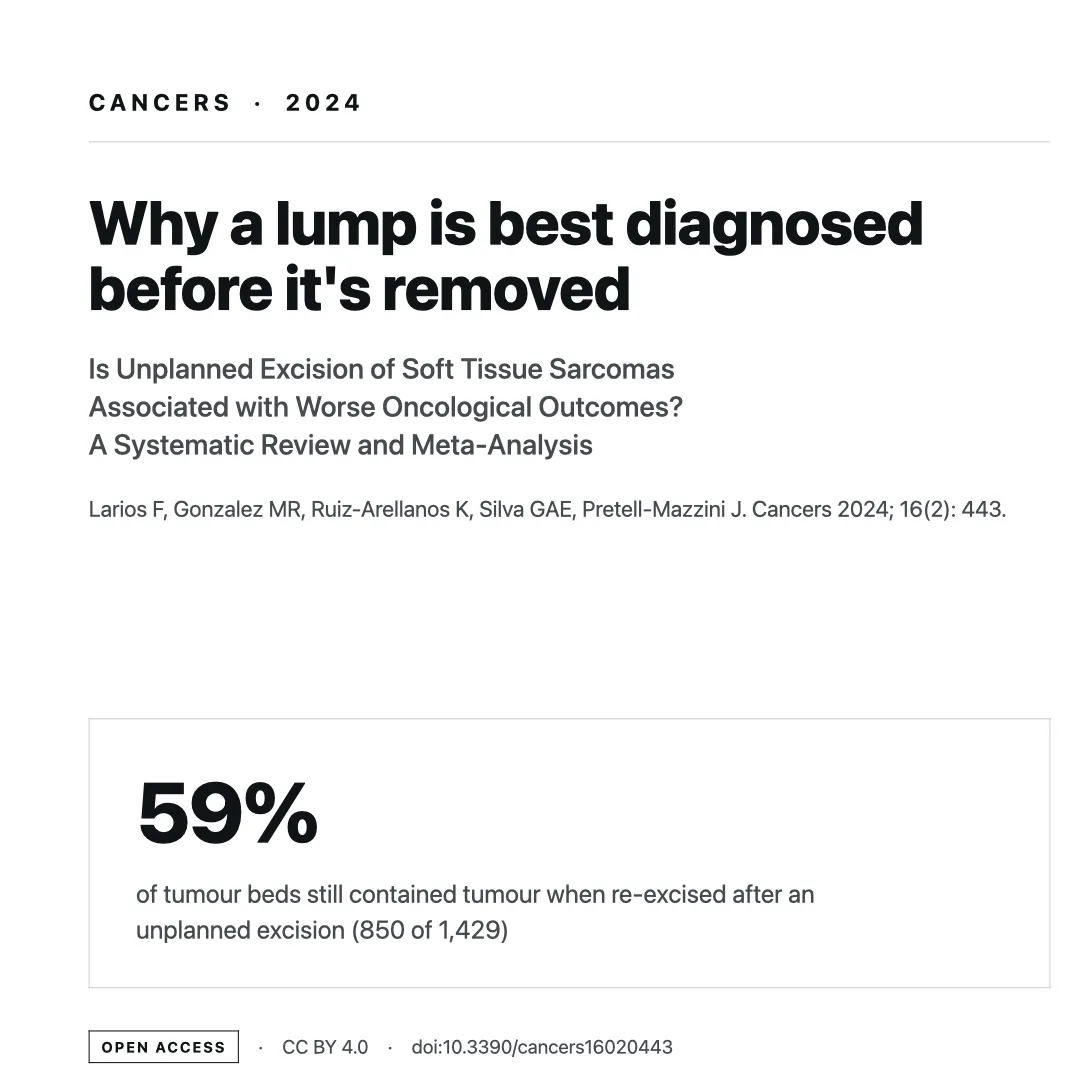 Summary card for the 2024 systematic review and meta-analysis of unplanned excision of soft-tissue sarcomas